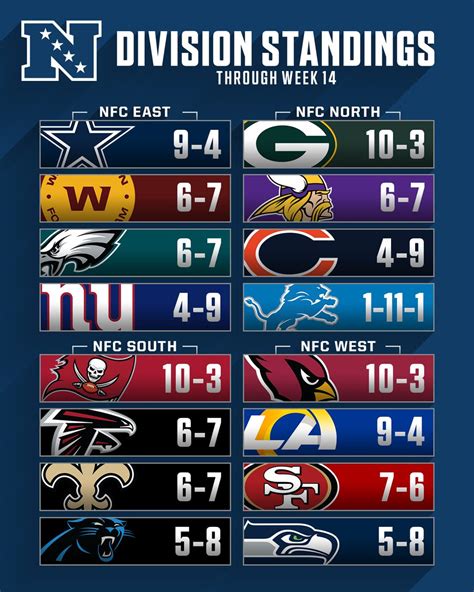 nfc north west standings|nfc west standings by year.